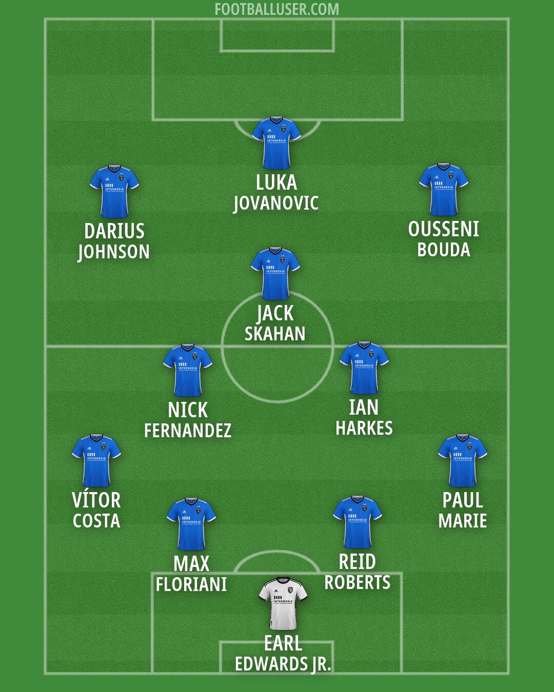 San Jose Formation 2026