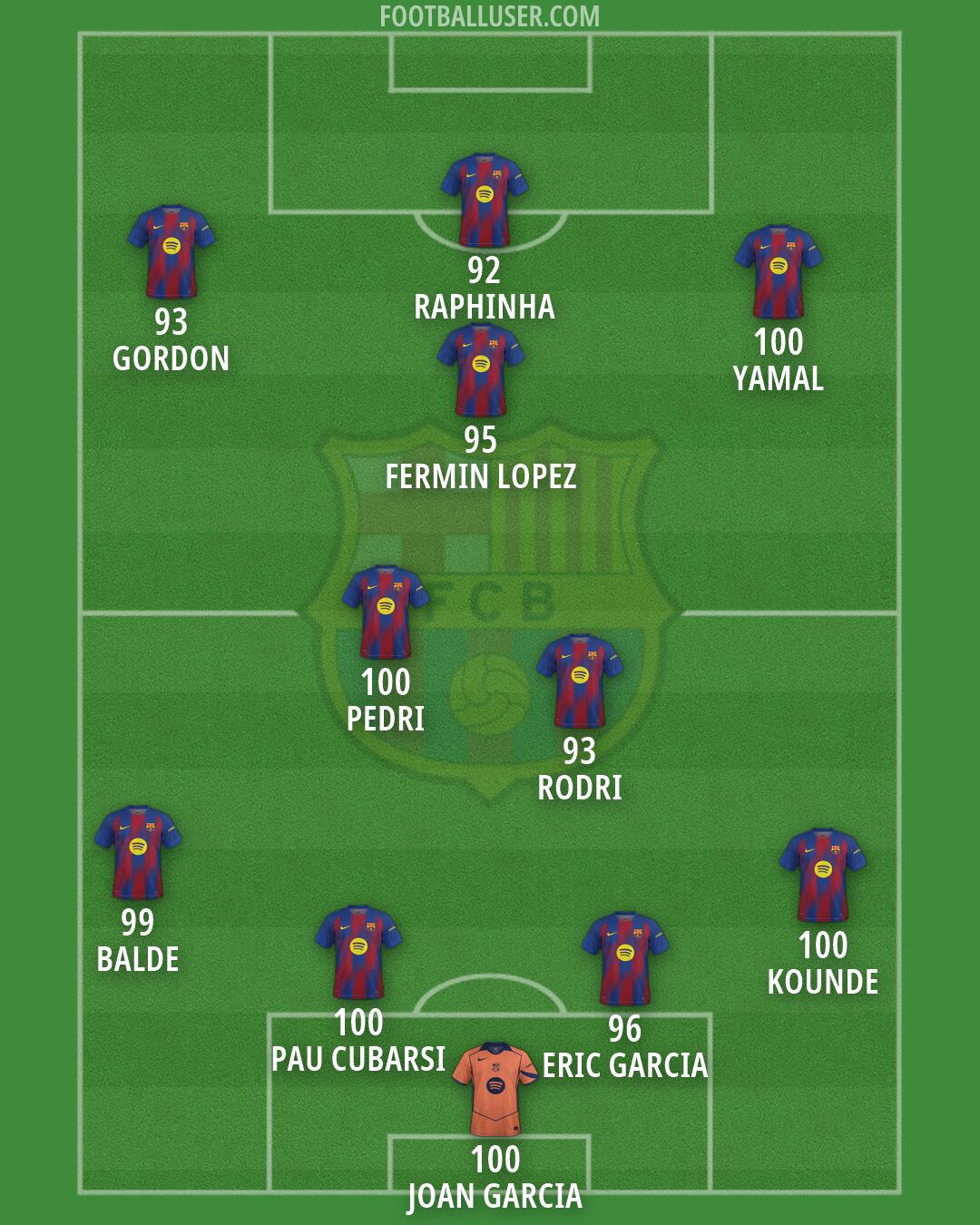Barcelona Formation 2026