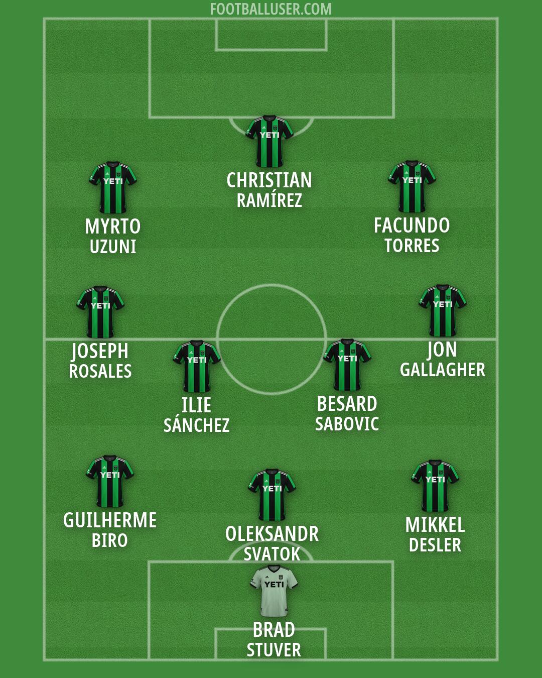 Austin FC Formation 2026