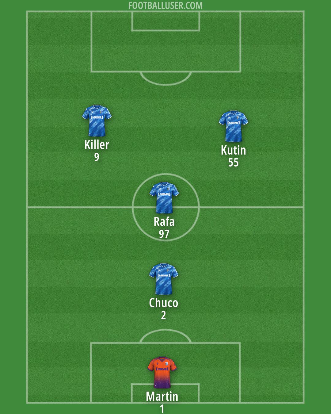 Gillingham Formation 2026