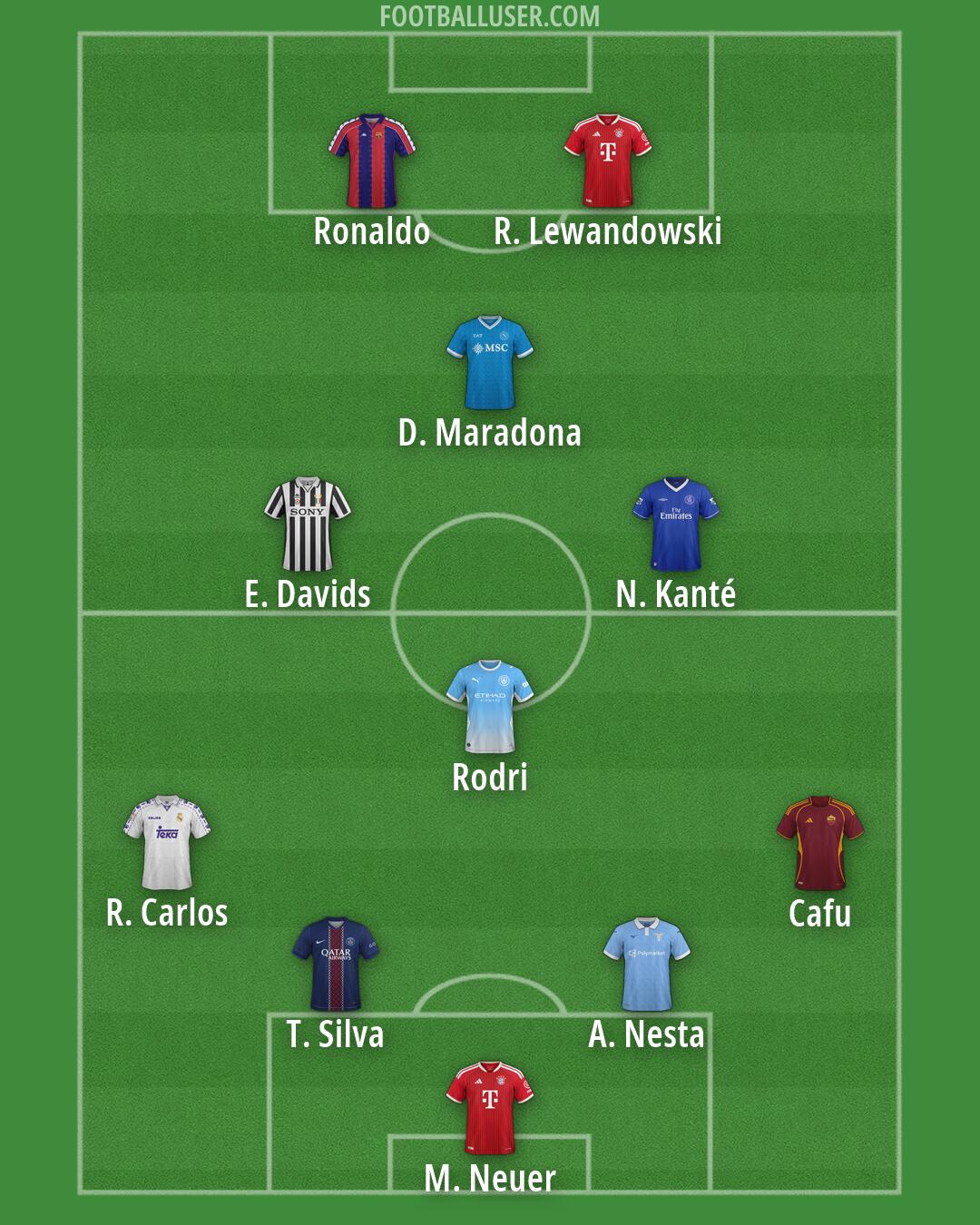 Custom Team Formation 2026