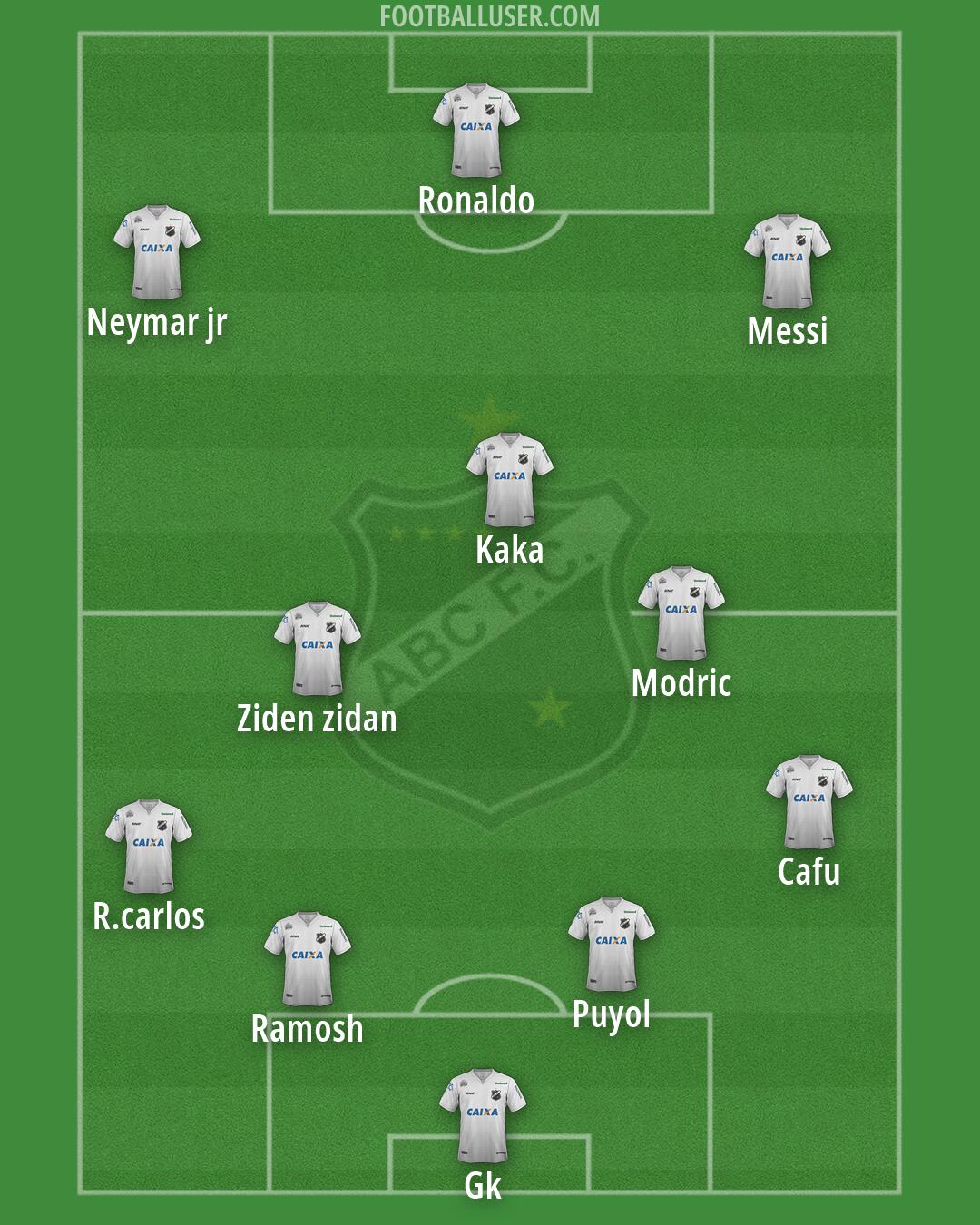 ABC Formation 2026