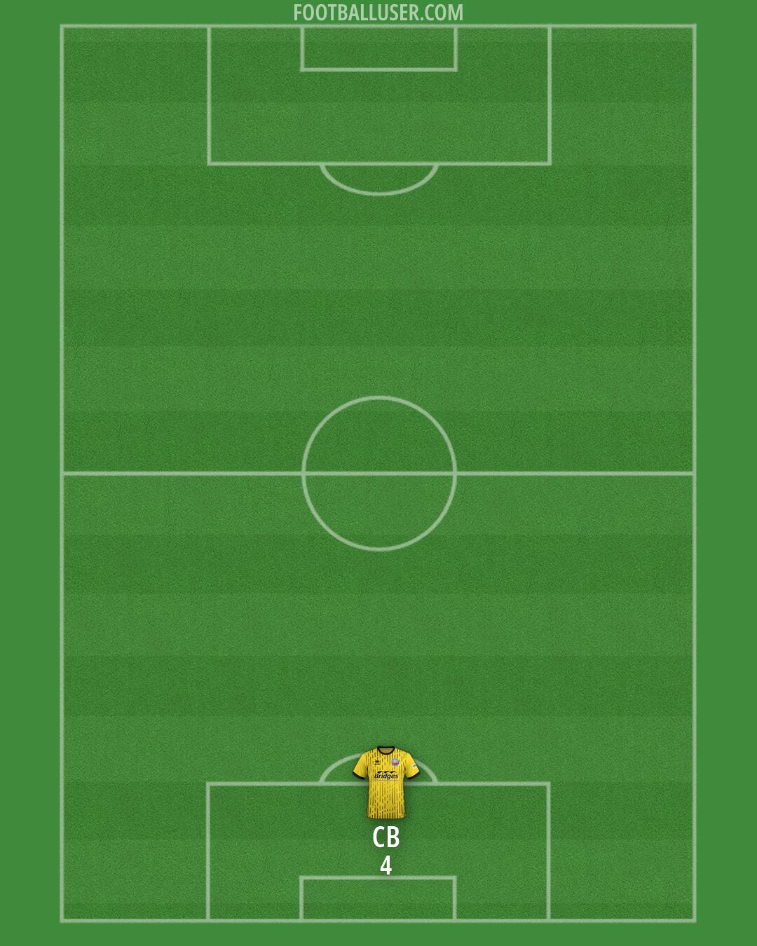 Aldershot Formation 2026