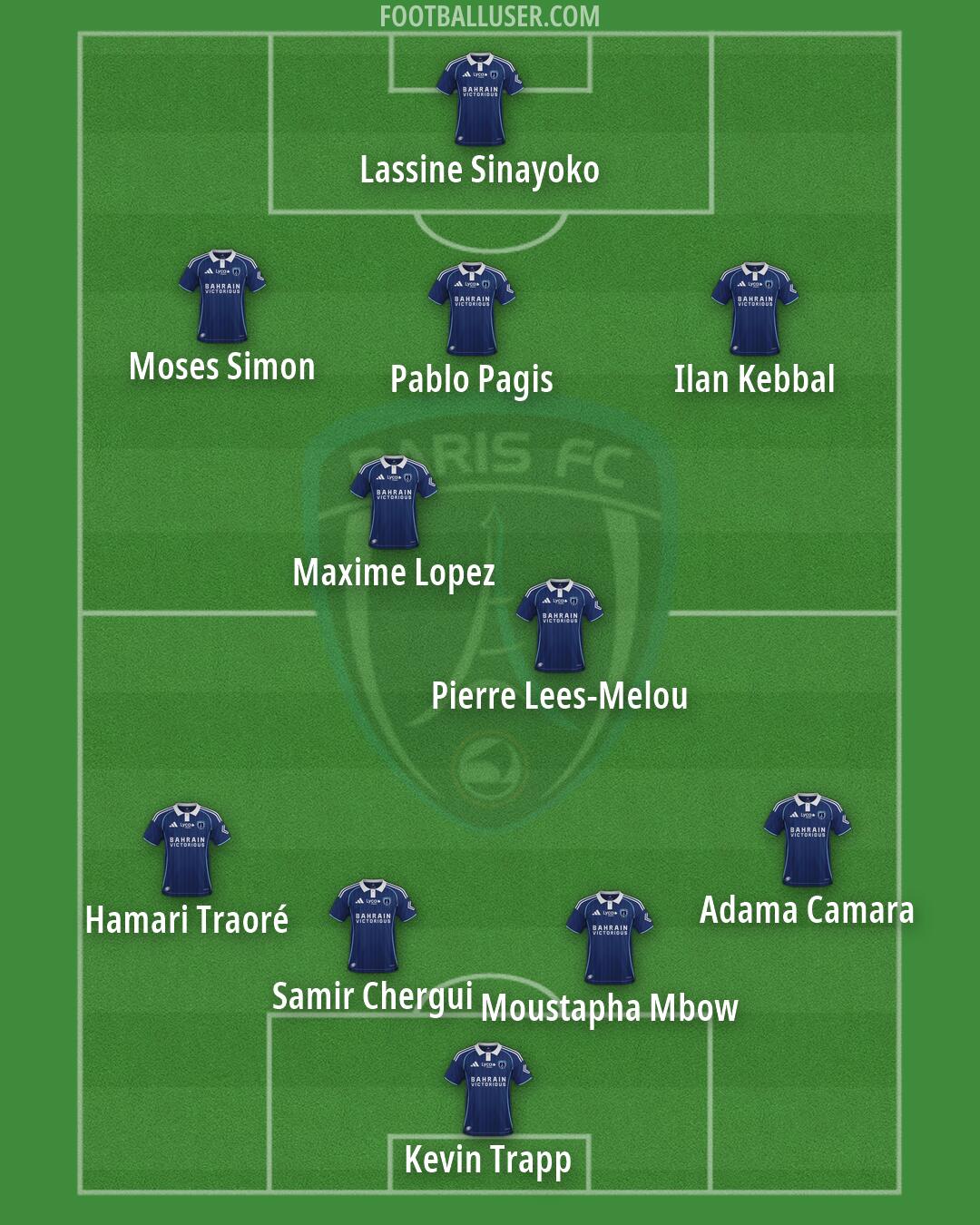 Paris FC Formation 2026