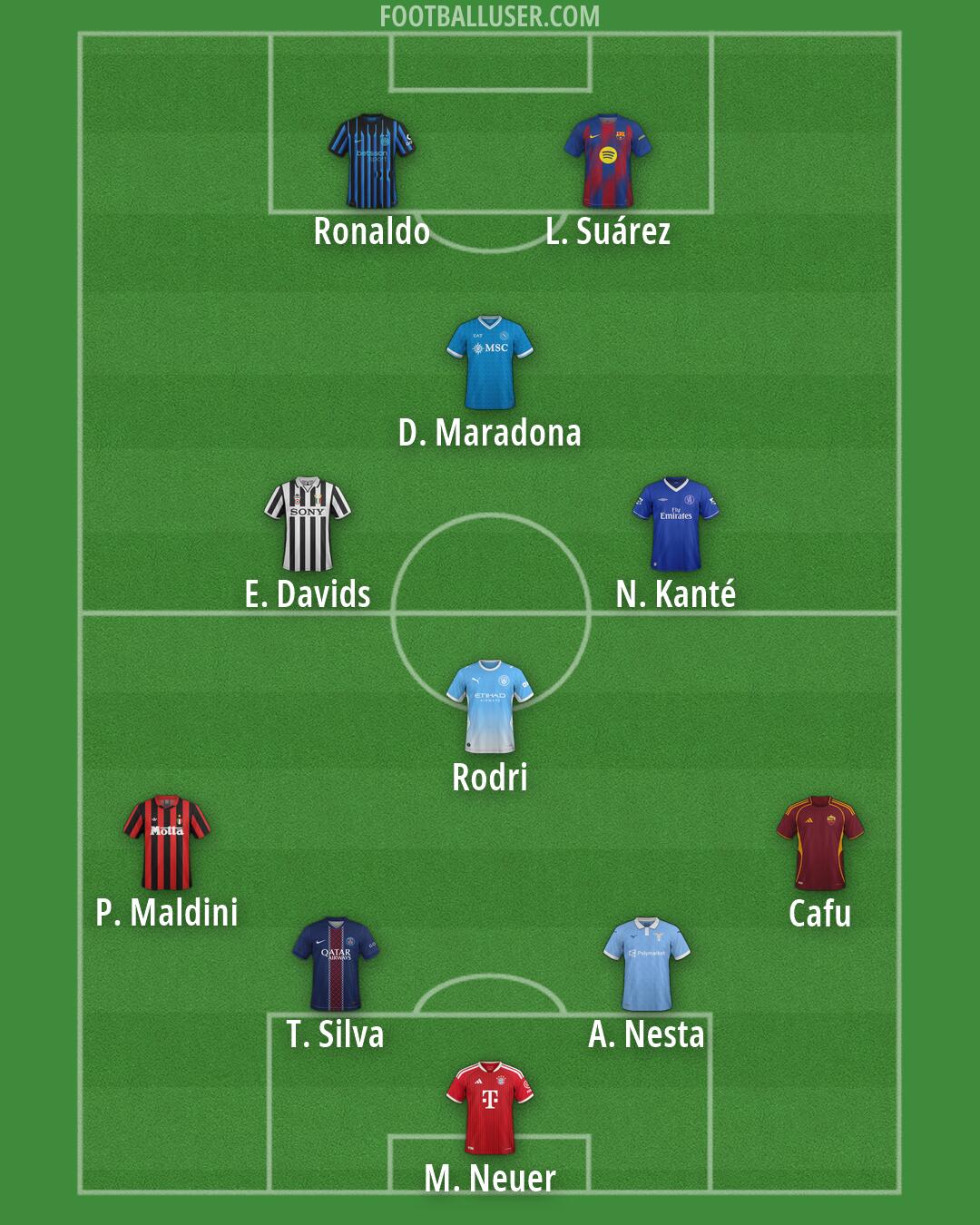 Custom Team Formation 2026