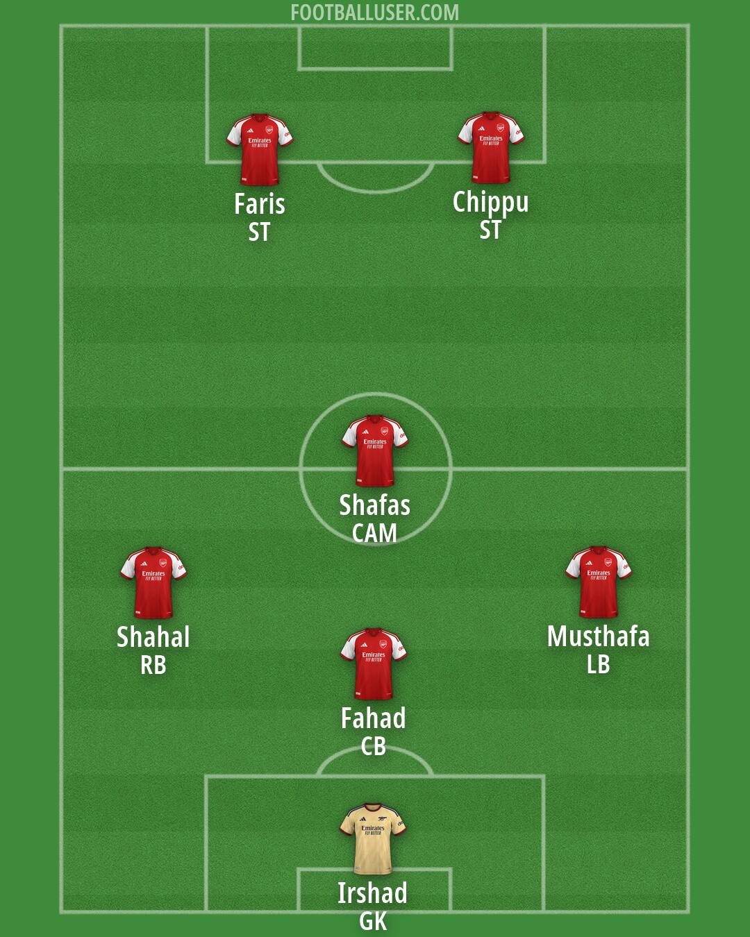 Arsenal Formation 2026