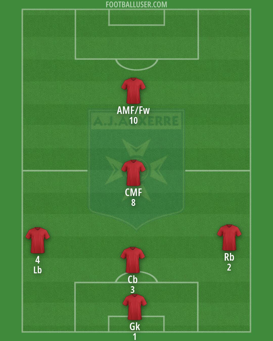Auxerre Formation 2026
