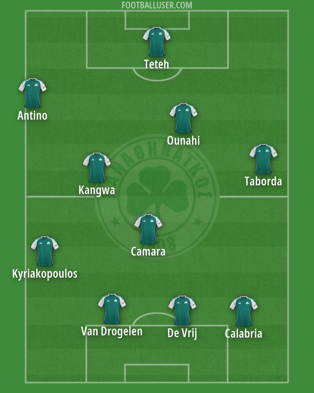 Panathinaikos Formation 2026