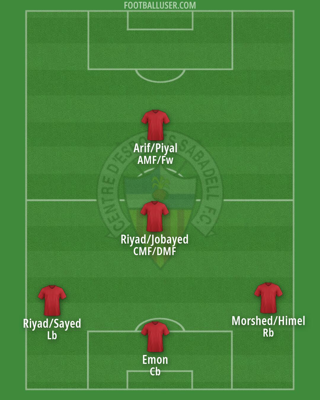 Sabadell Formation 2026