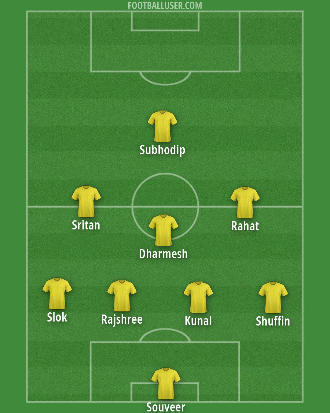 Custom Team Formation 2026