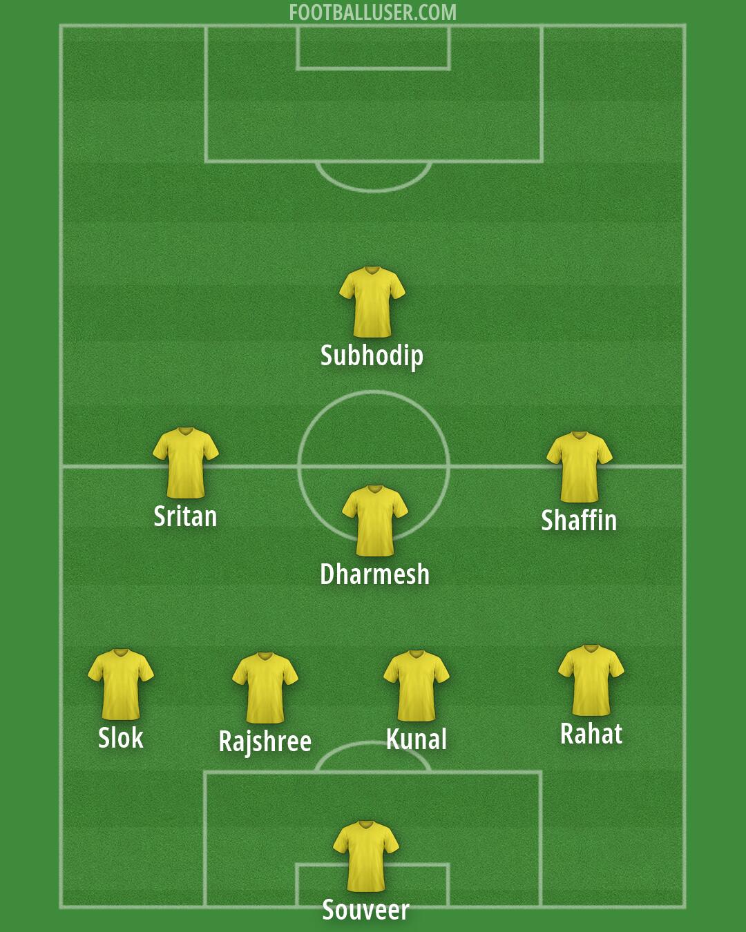 Custom Team Formation 2026