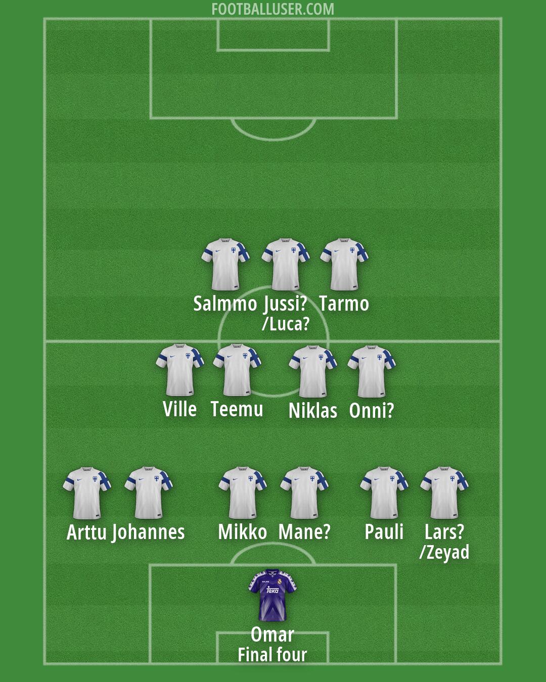 Custom Team Formation 2026