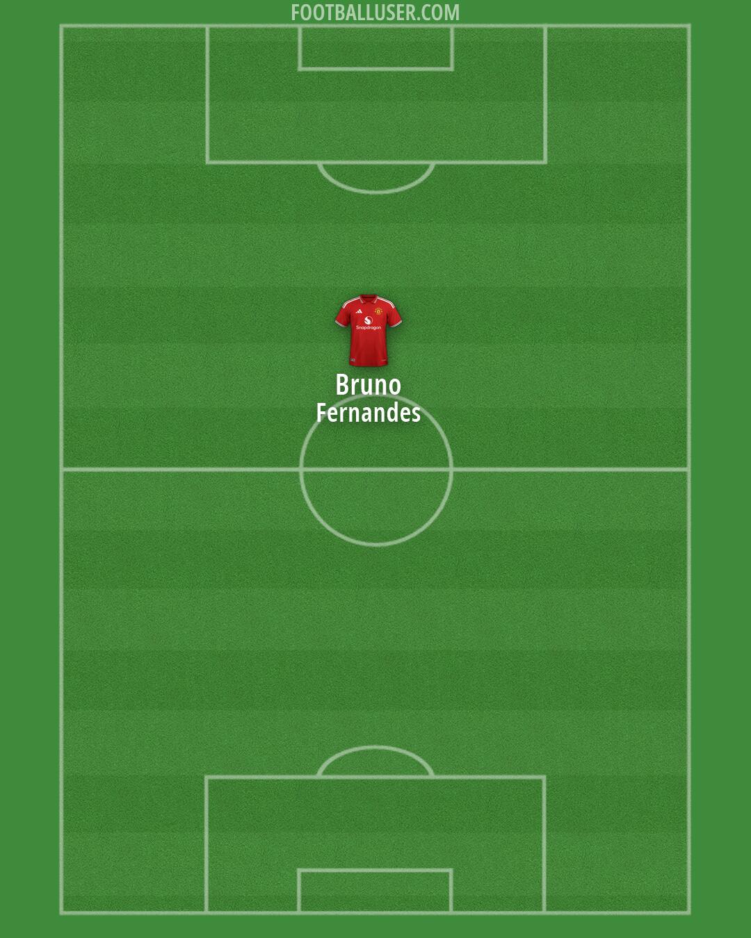 Man Utd Formation 2026