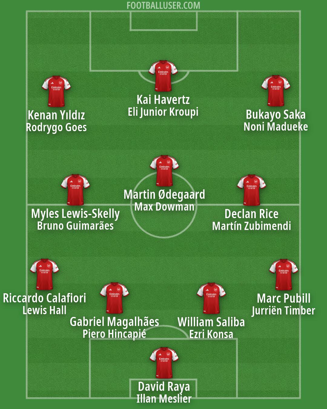 Arsenal Formation 2026