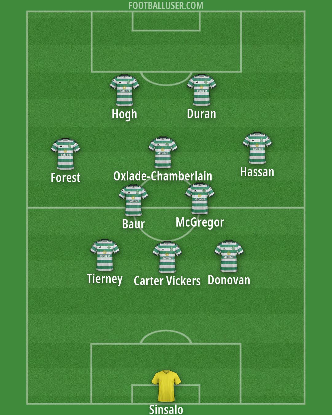 Celtic Formation 2026