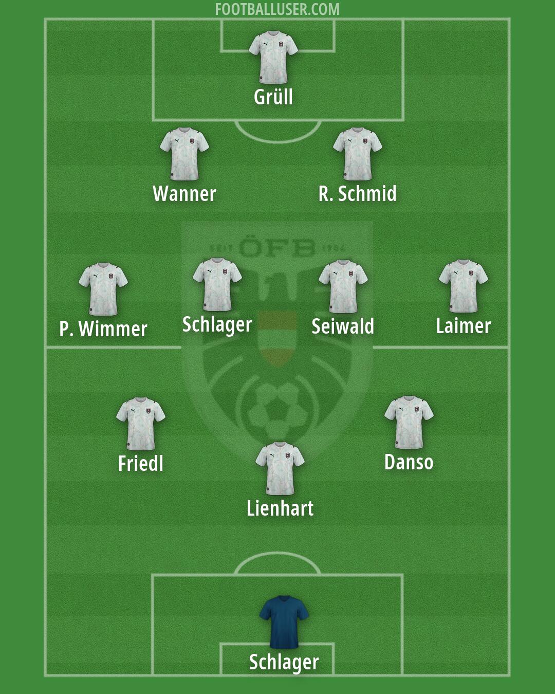 Austria Formation 2026