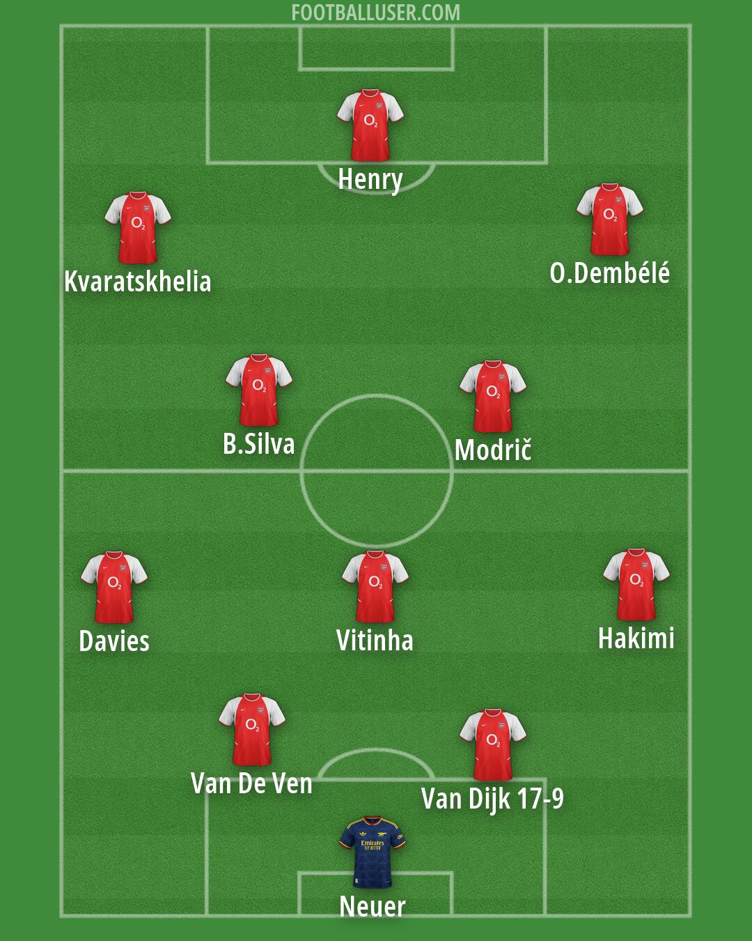 Arsenal Formation 2026
