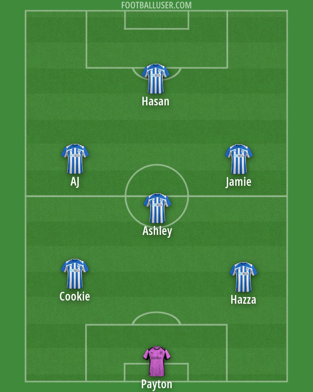 Wigan Formation 2026