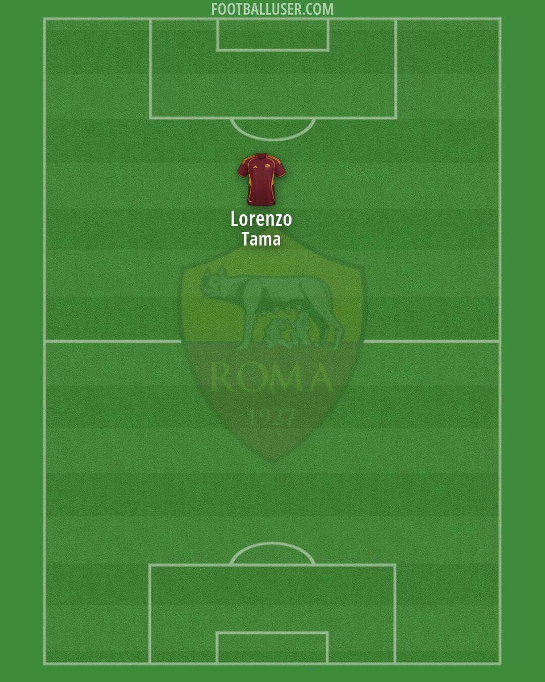 Roma Formation 2026