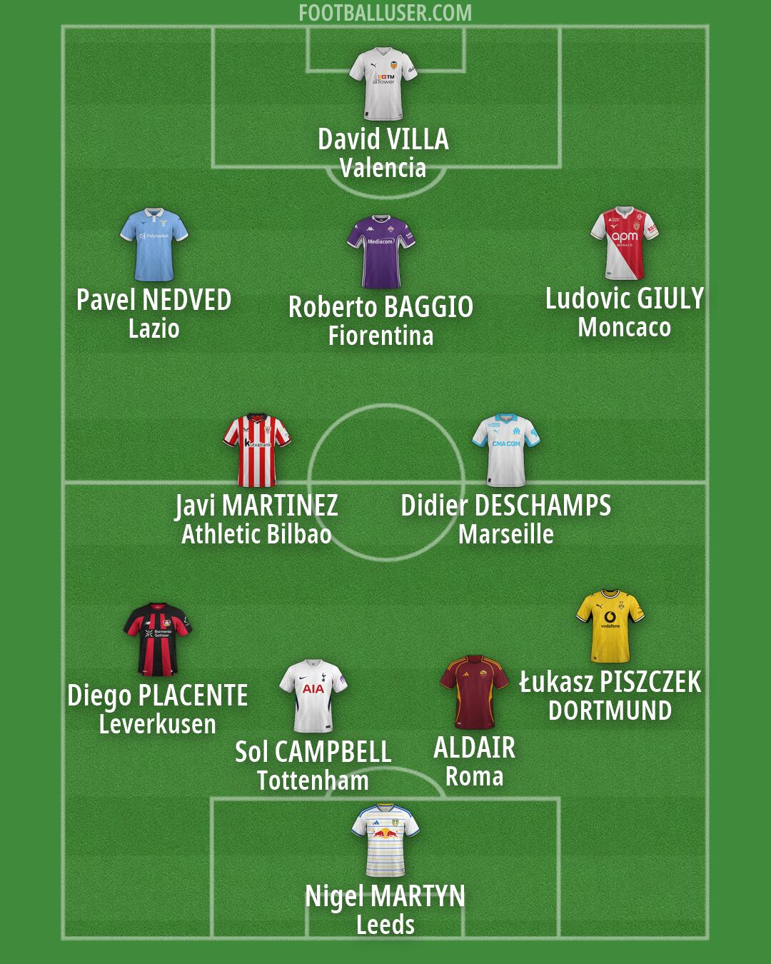 Custom Team Formation 2026