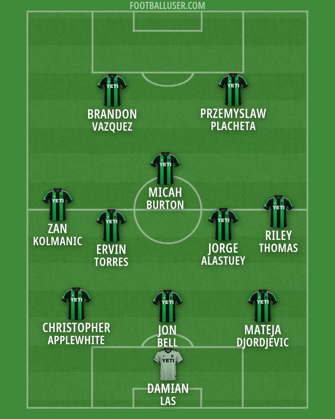 Austin FC Formation 2026