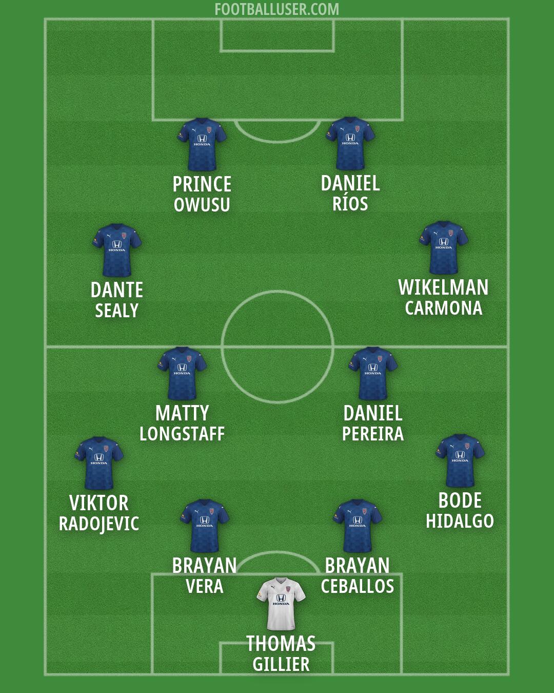 Indy Eleven Formation 2026