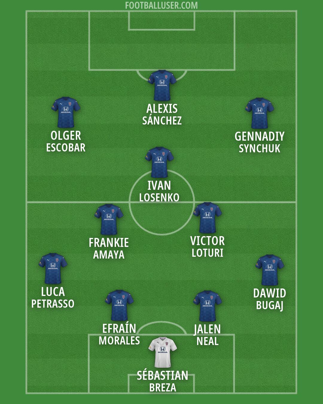 Indy Eleven Formation 2026