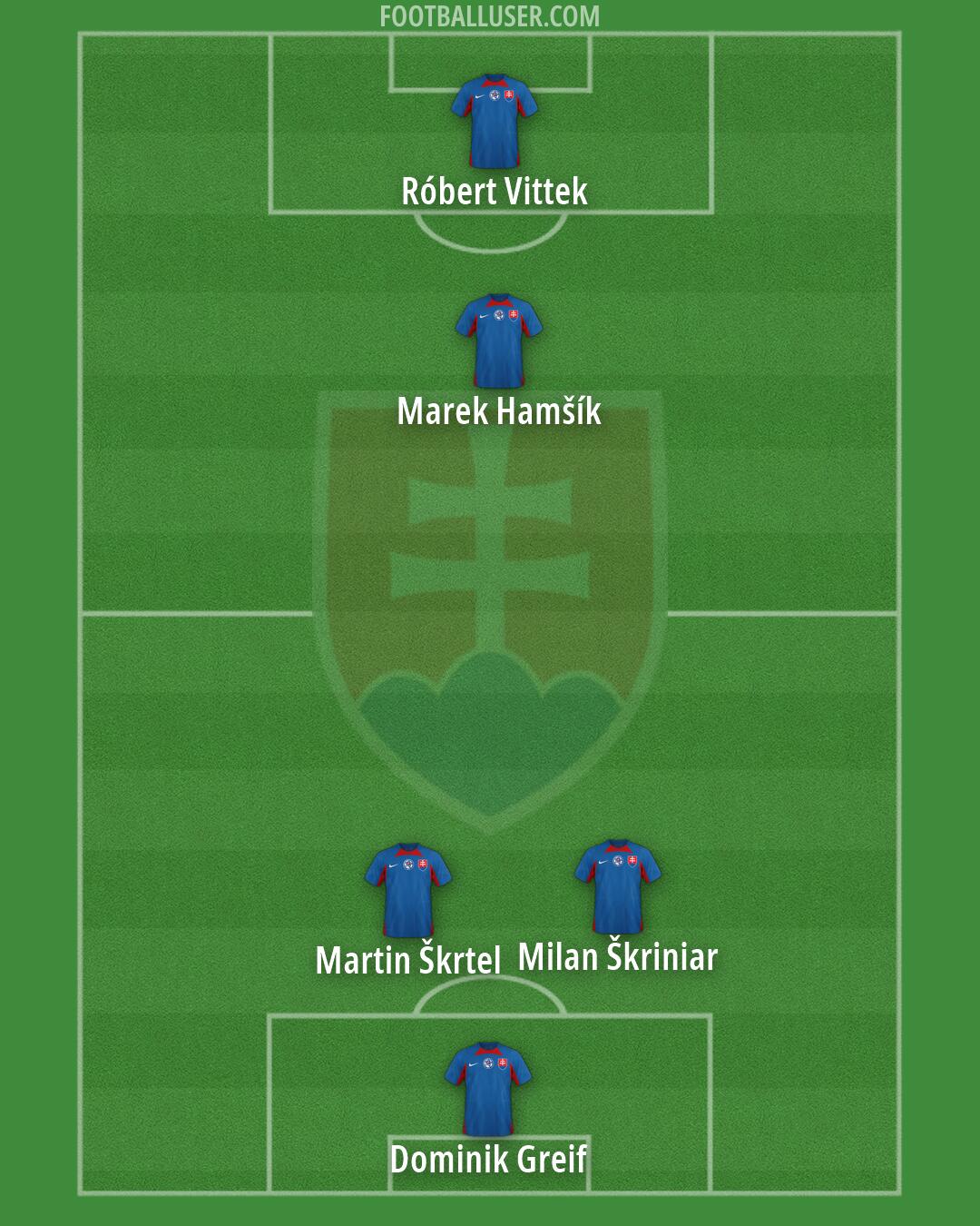 Slovakia Formation 2026