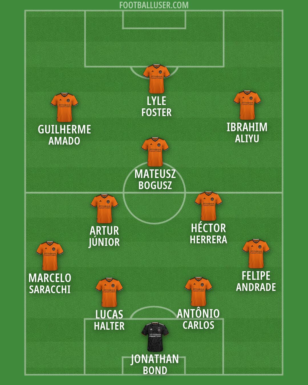 Houston Formation 2026