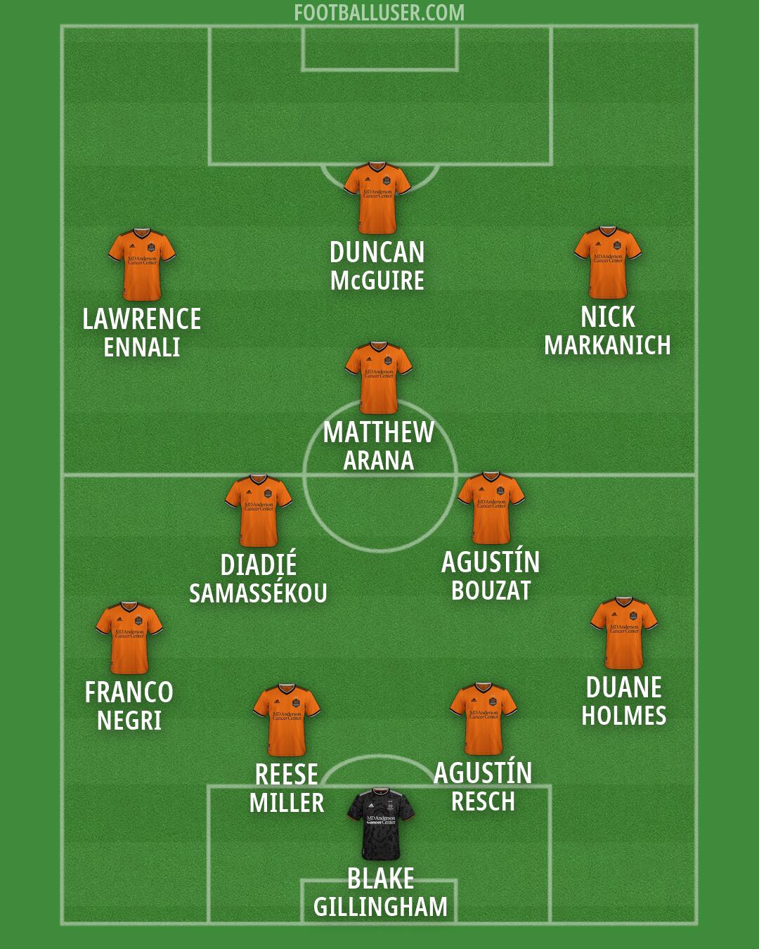 Houston Formation 2026