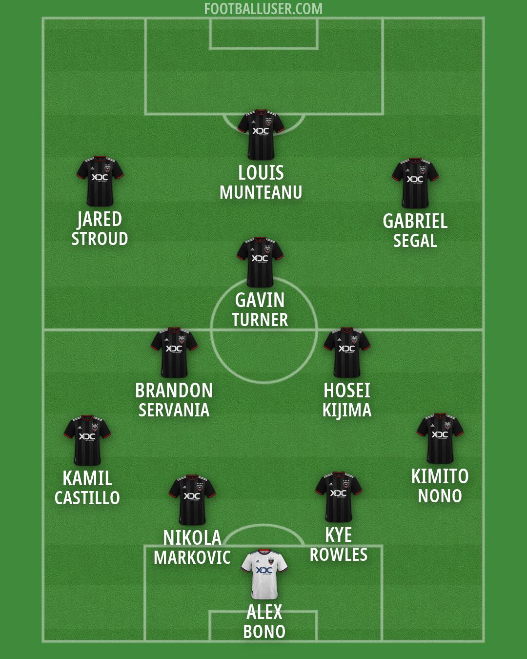 D.C. United Formation 2026