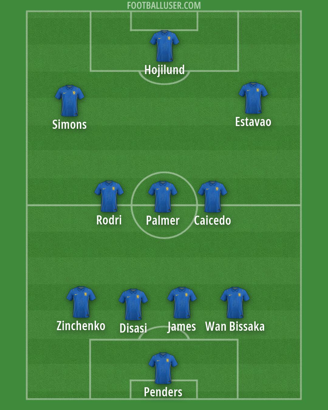 Chelsea Formation 2026
