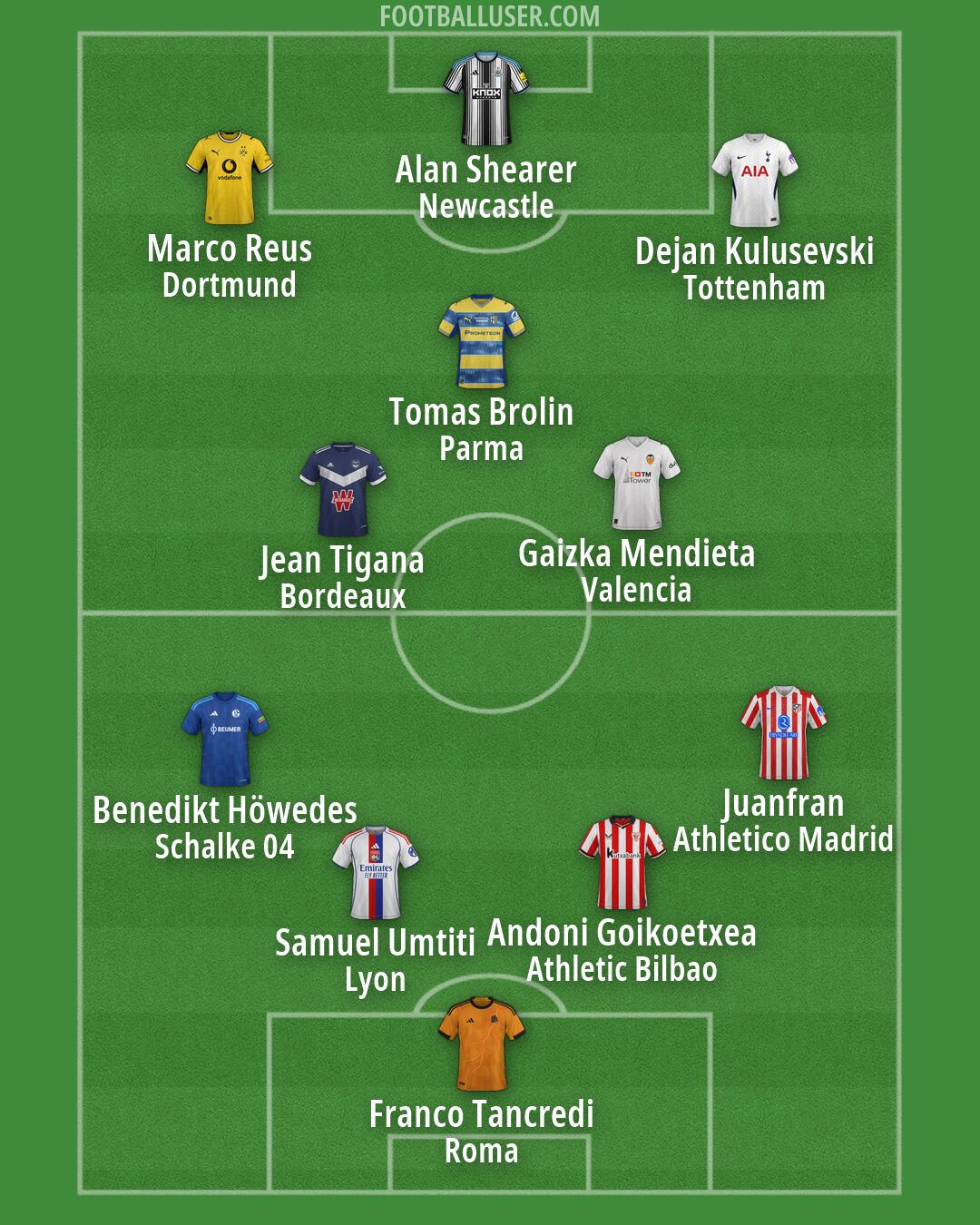 Custom Team Formation 2026