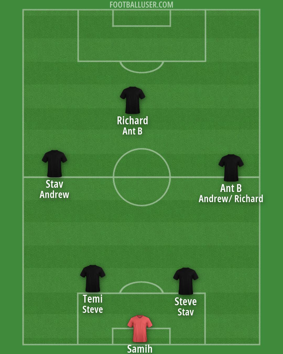 Custom Team Formation 2026