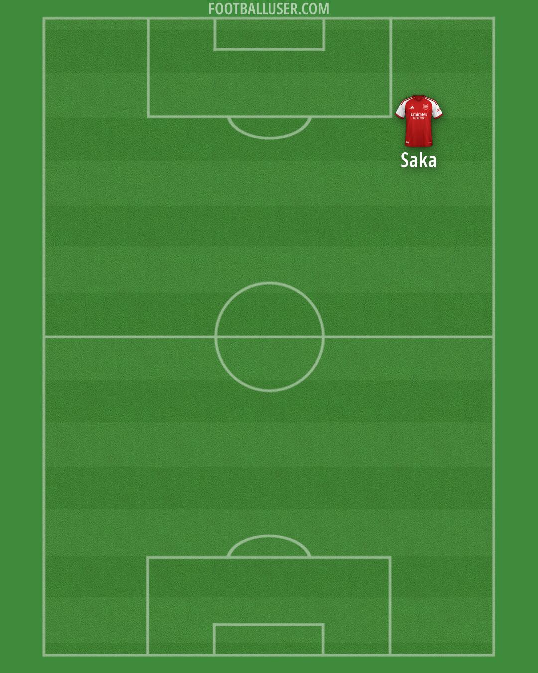 Arsenal Formation 2026