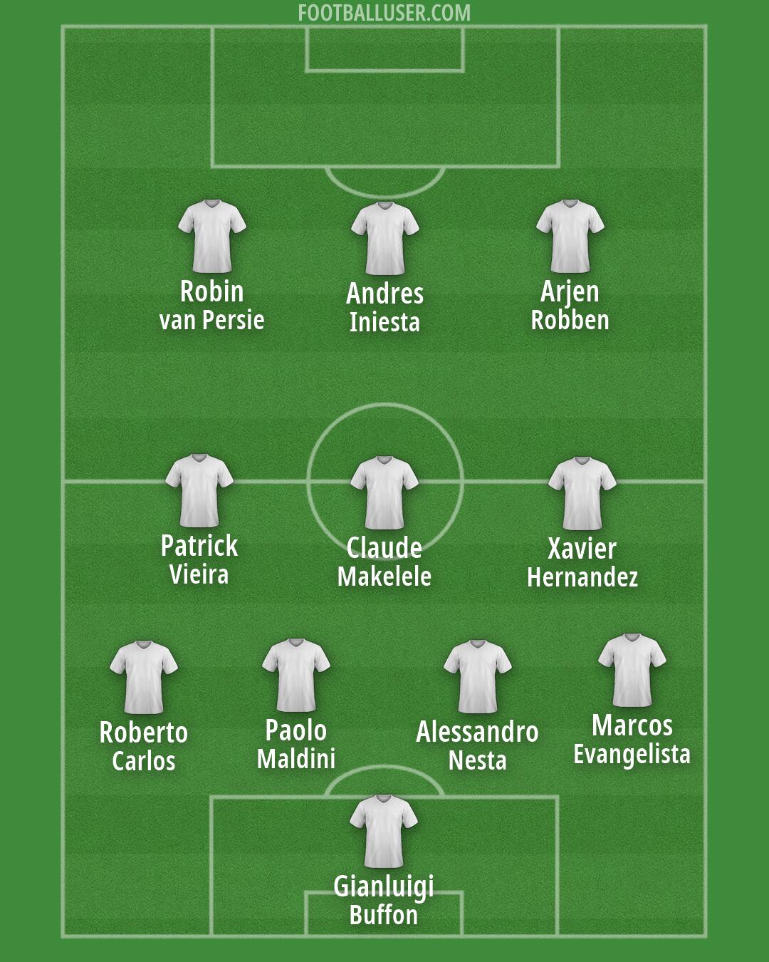 Custom Team Formation 2026