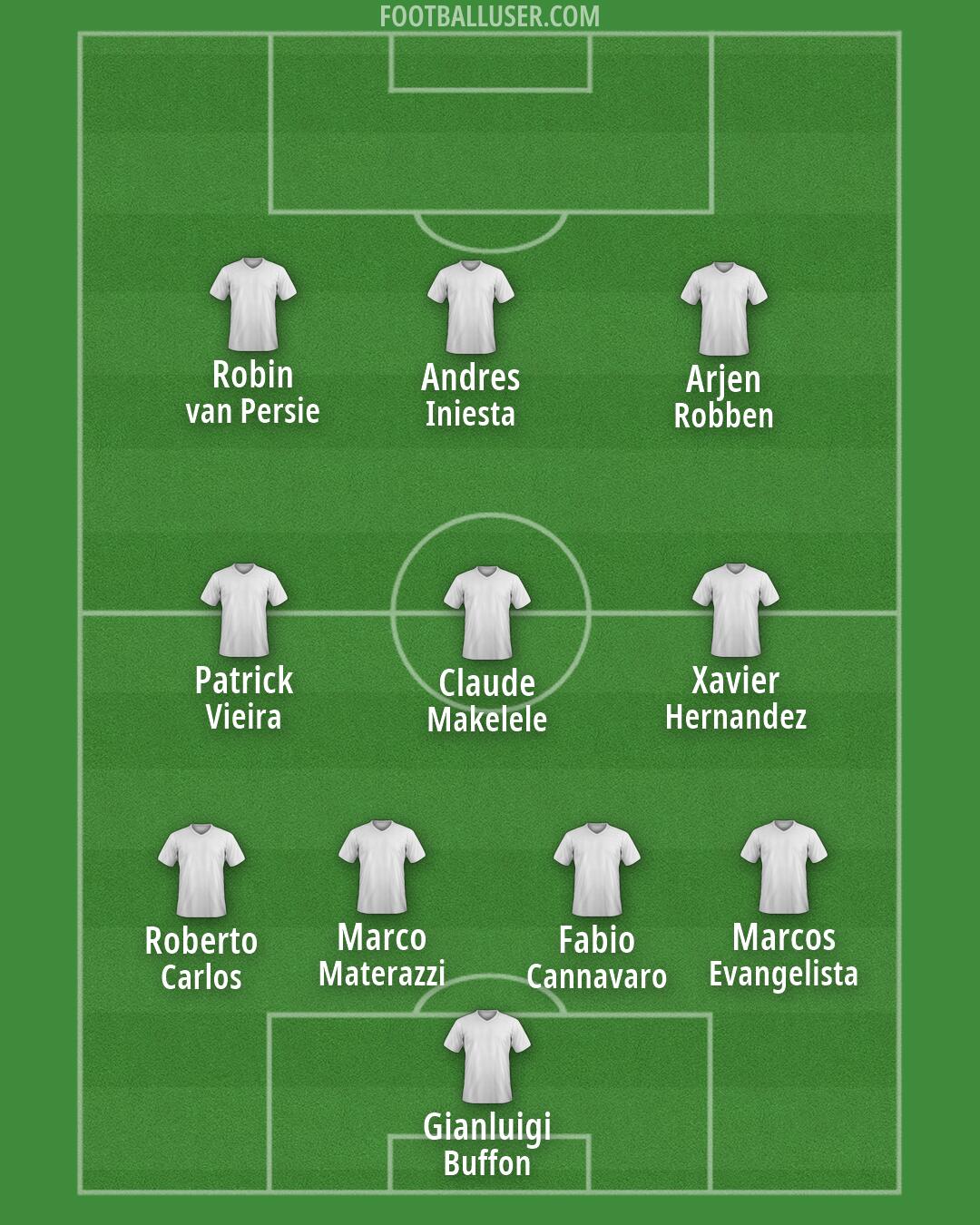Custom Team Formation 2026
