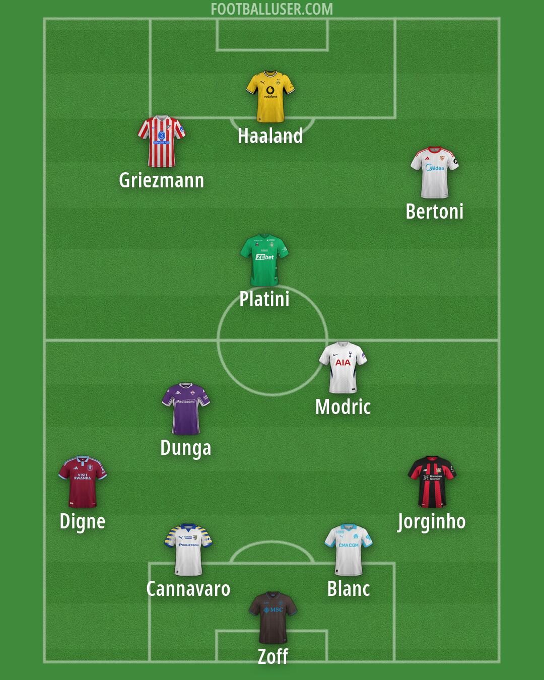 Custom Team Formation 2026