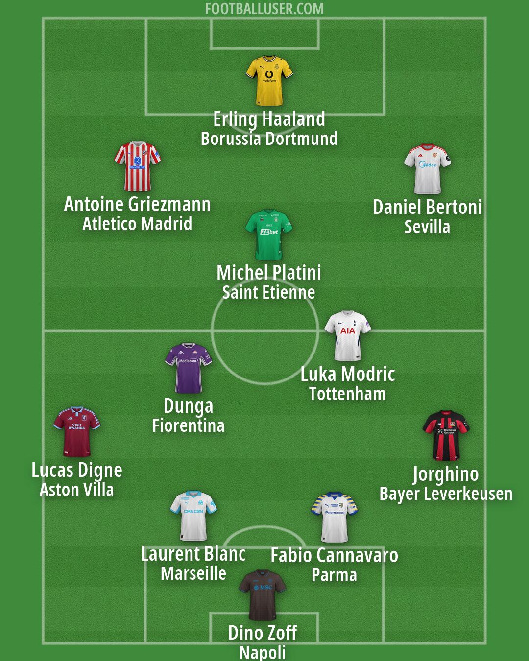 Custom Team Formation 2026