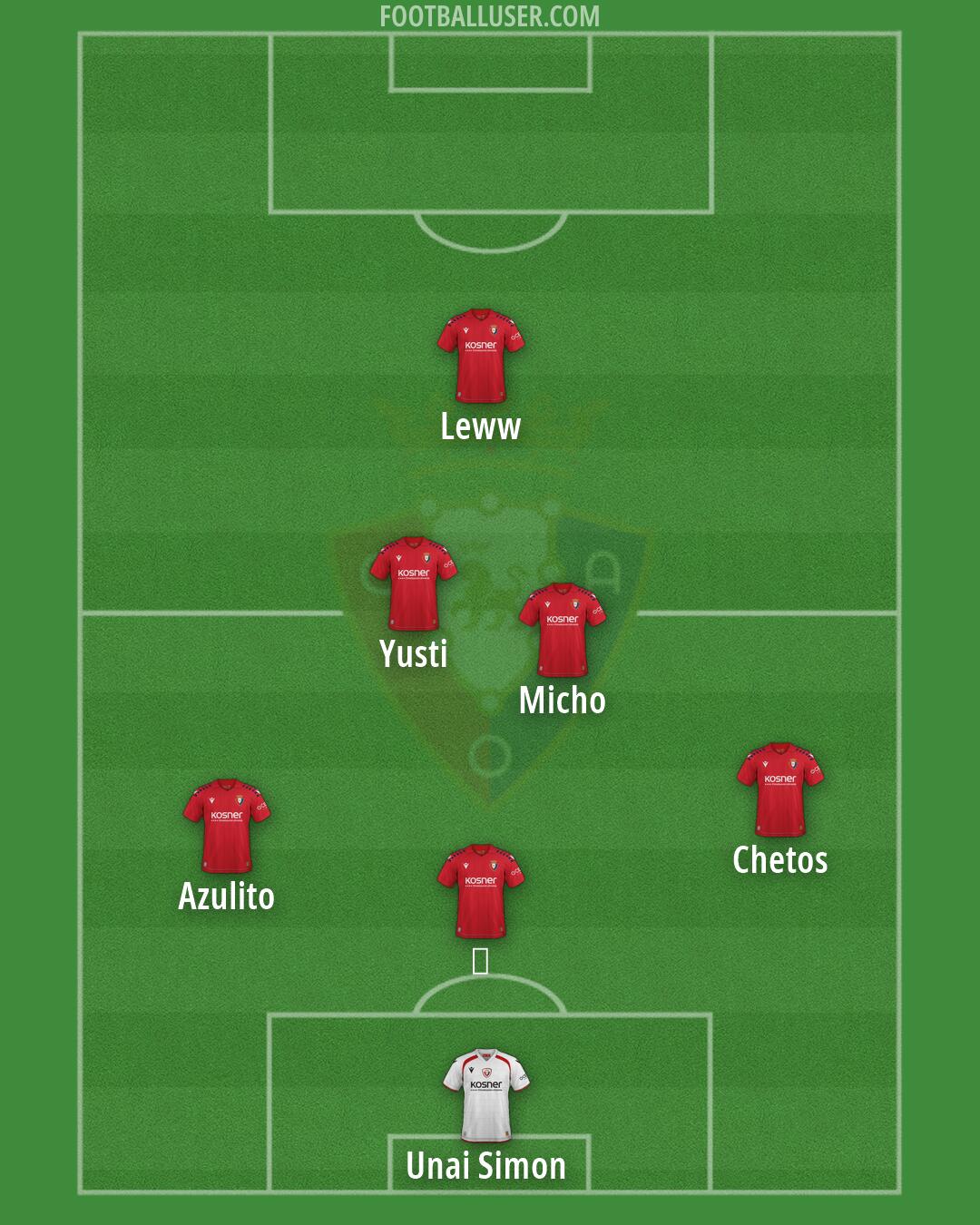 Osasuna Formation 2026