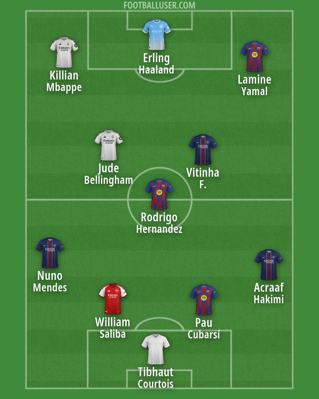 Custom Team Formation 2026