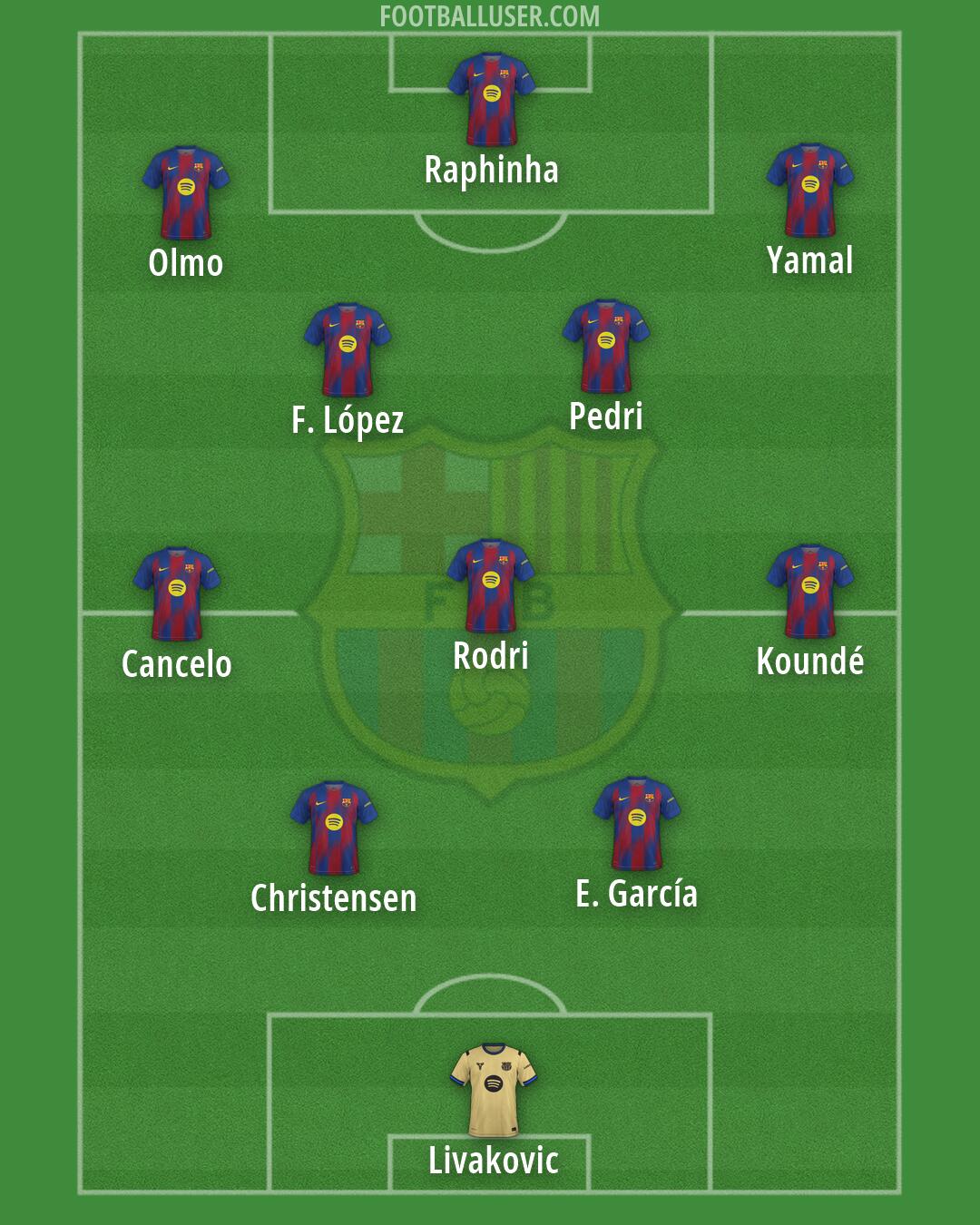 Barcelona Formation 2026