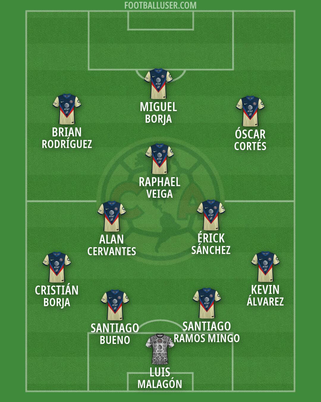 América Formation 2026