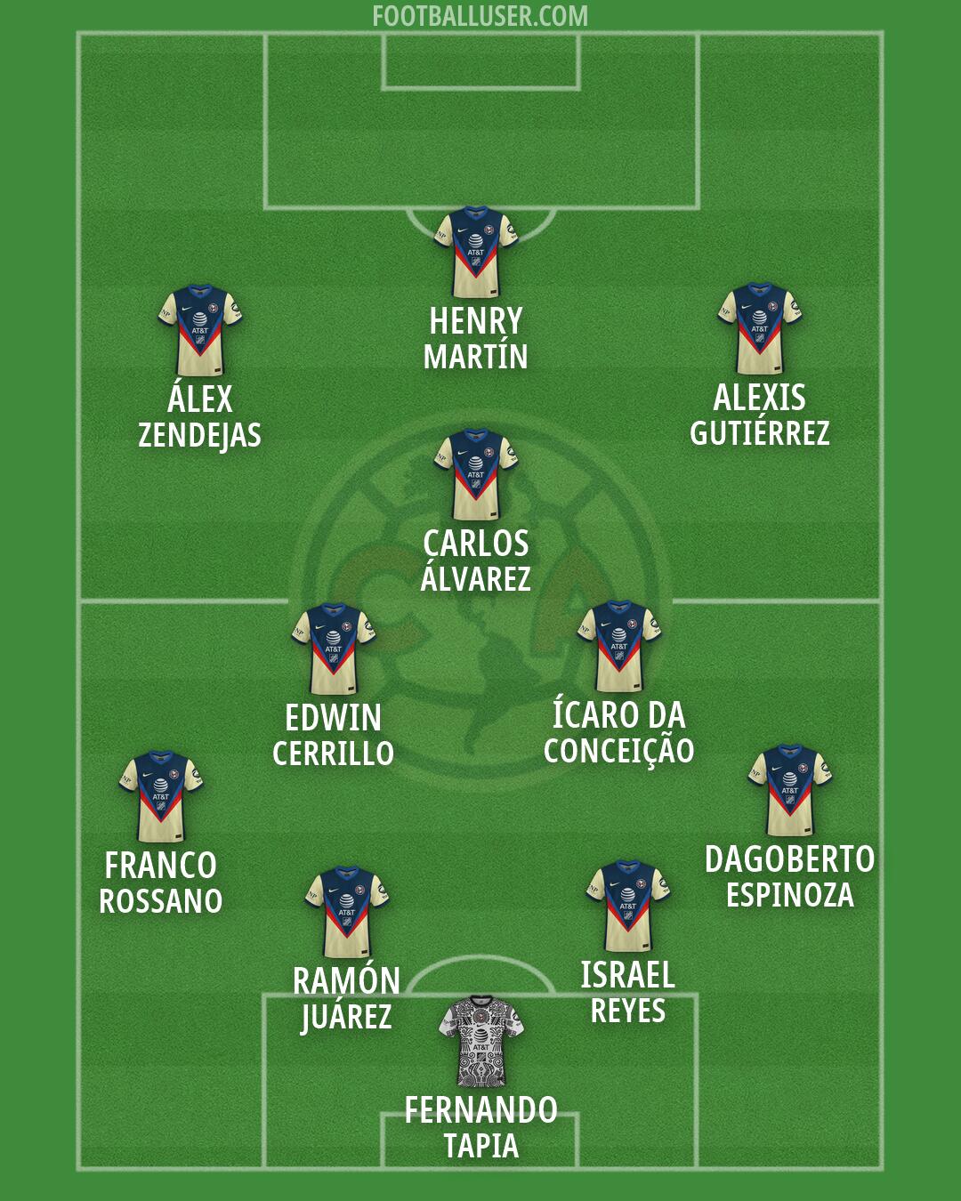América Formation 2026