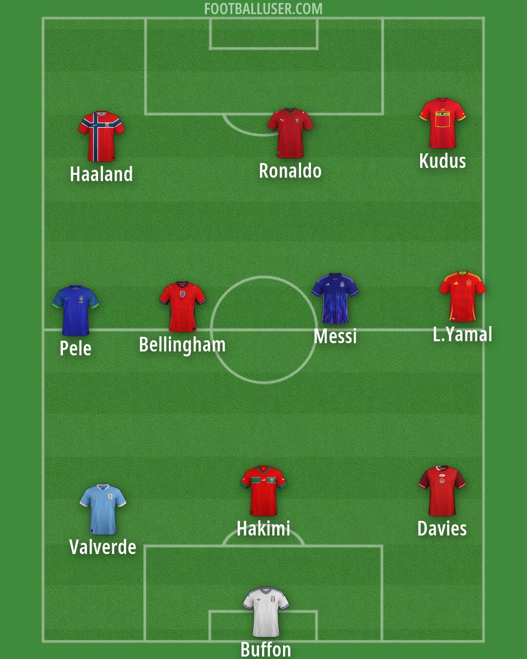 Custom Team Formation 2026