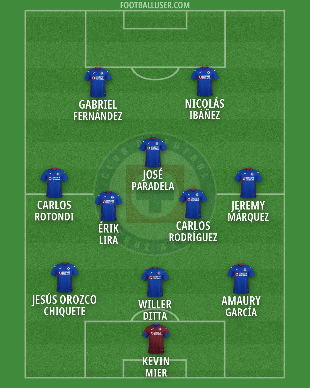 Cruz Azul Formation 2026