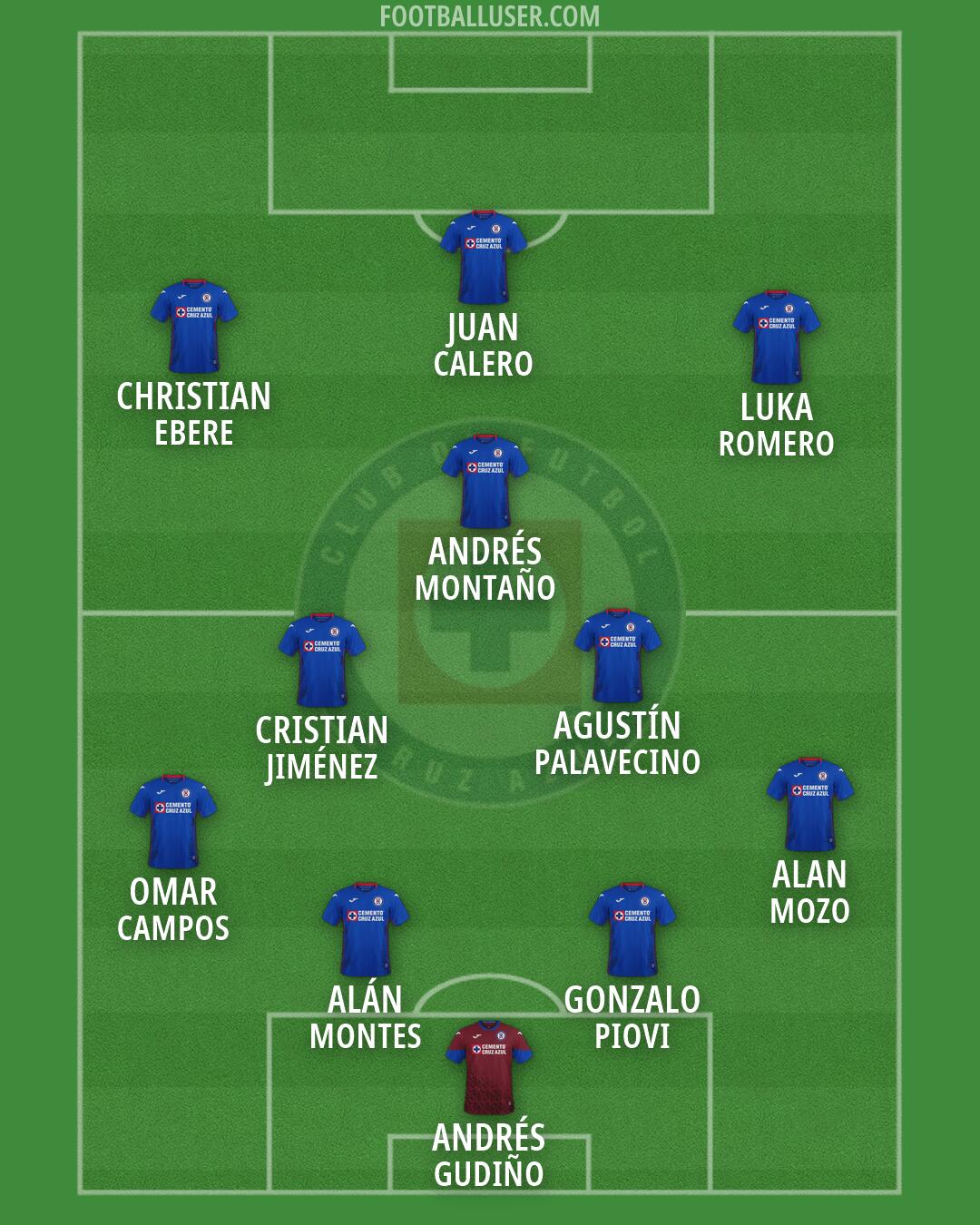 Cruz Azul Formation 2026