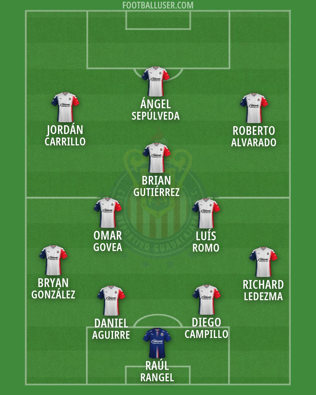 Chivas Formation 2026