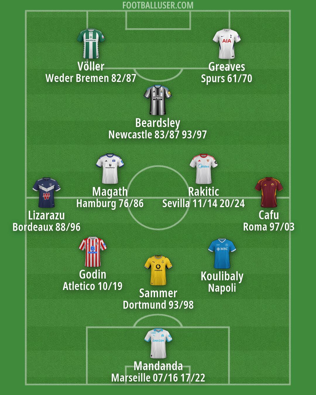Custom Team Formation 2026