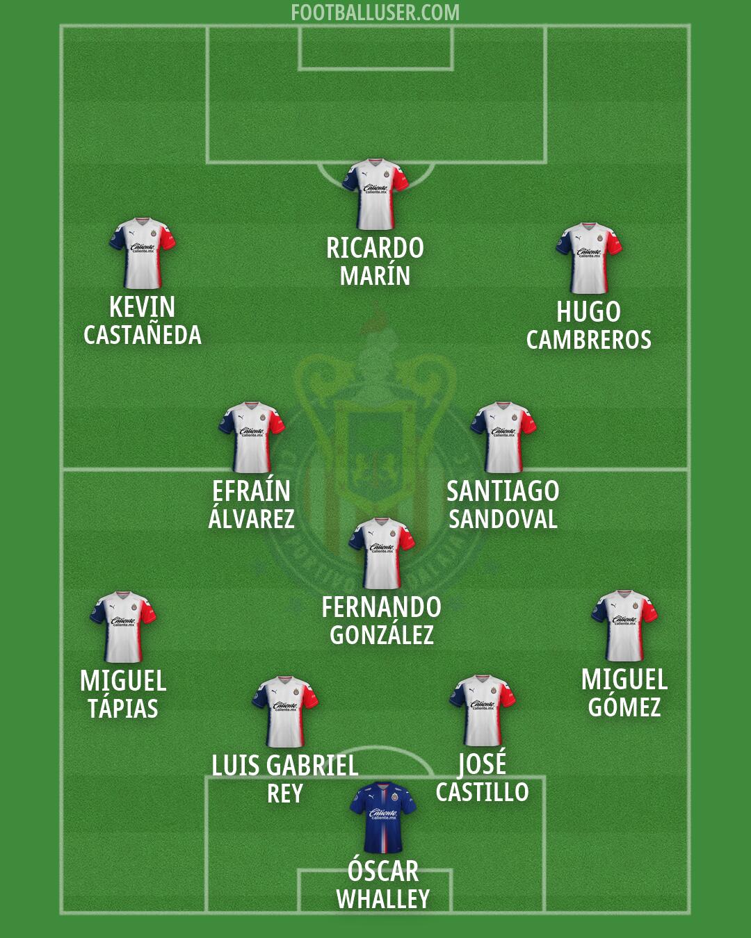 Chivas Formation 2026
